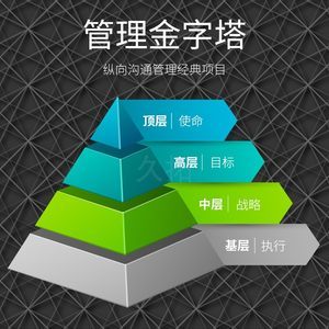 无声沟通 高效管理 管理金字塔拓展训练的心法与新玩法