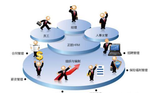 管理者应该具备哪些素质？这篇文章给你答案