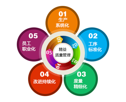 成本精益管理 企业可持续发展的密钥