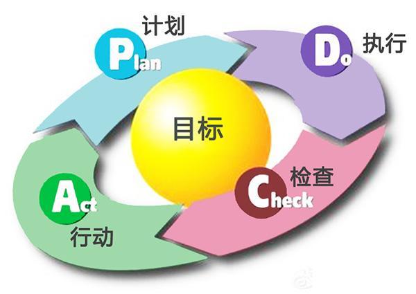 智能汽车软件开发项目管理中的质量管理 基于ASPICE的管理实践