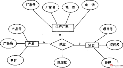 自考历年真题解析 2010年4月管理系统中计算机应用（课程代码 00051）