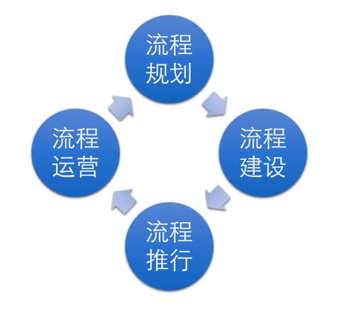 项目管理标杆与先驱 一文看懂华为管理体系与PMP的深度融合