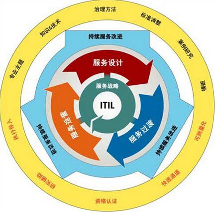 系统集成项目管理工程师练习 范围管理核心要点与典型试题解析